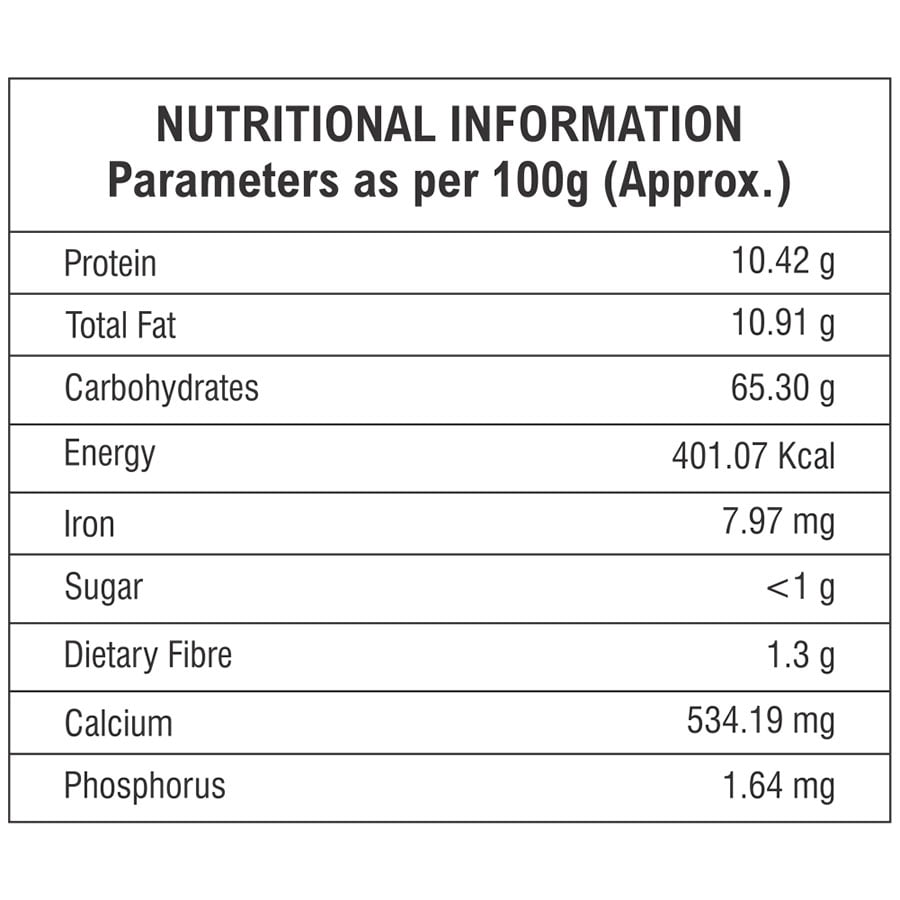 garam masala nutritional value