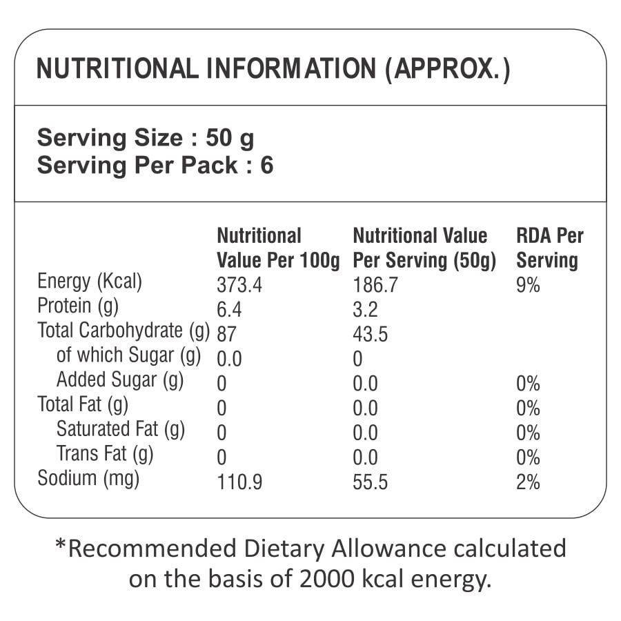 puffed rice nutritional value