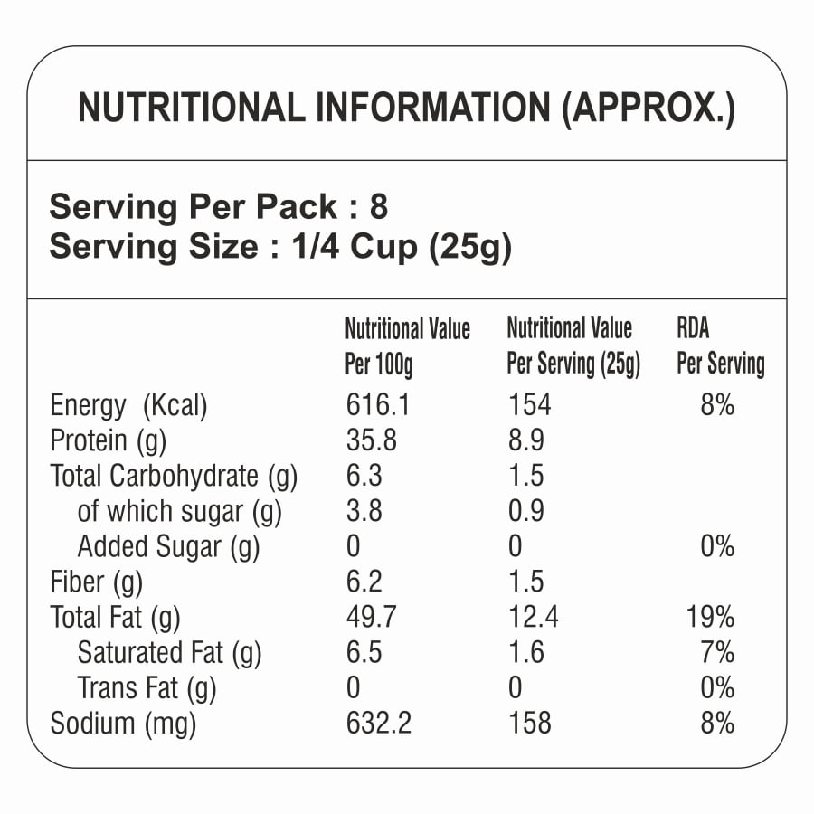 Roasted Pumpkin Seeds Nutritional Value