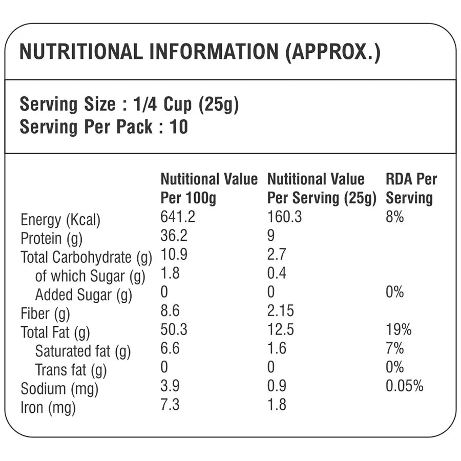 Nutritional Value Of Pumpkin Seeds