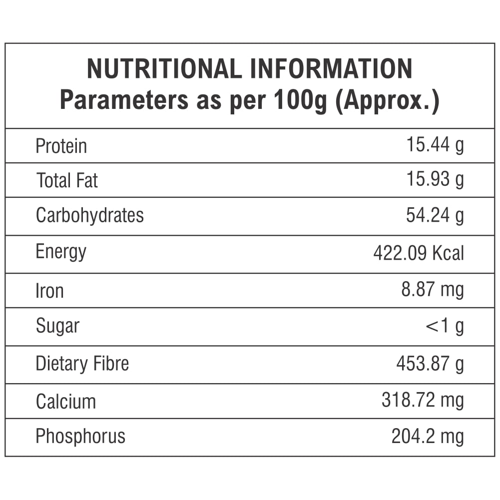shikanji masala nutritional value