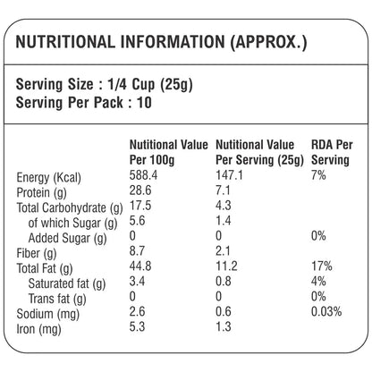 Sunflower Seeds Nutritional Value